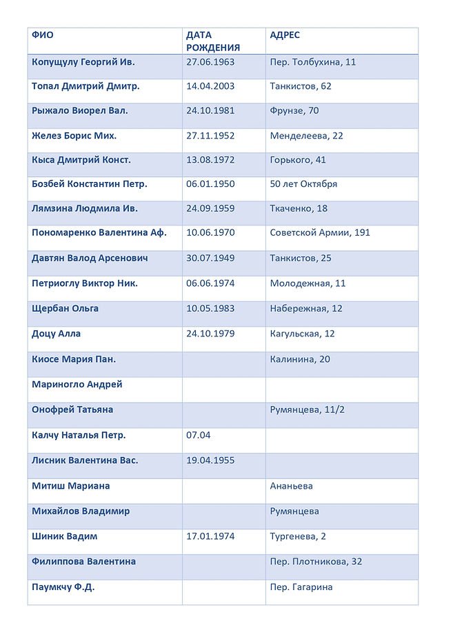 список советников (1)_page-0001.jpg